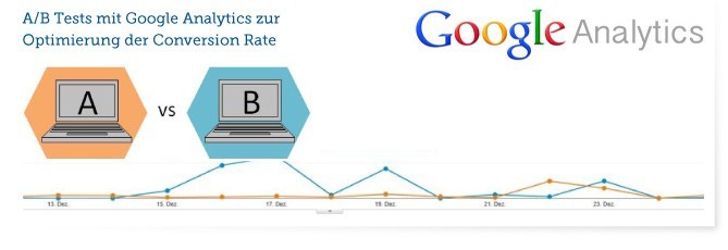 AB Tests CRO Conversion Optimierung