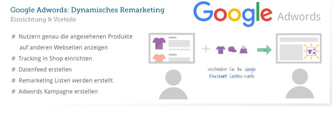 dynamisches remarketing google adwords