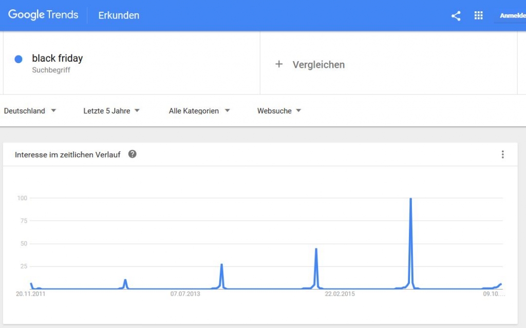 Google Trends Black Friday Cyber Monday