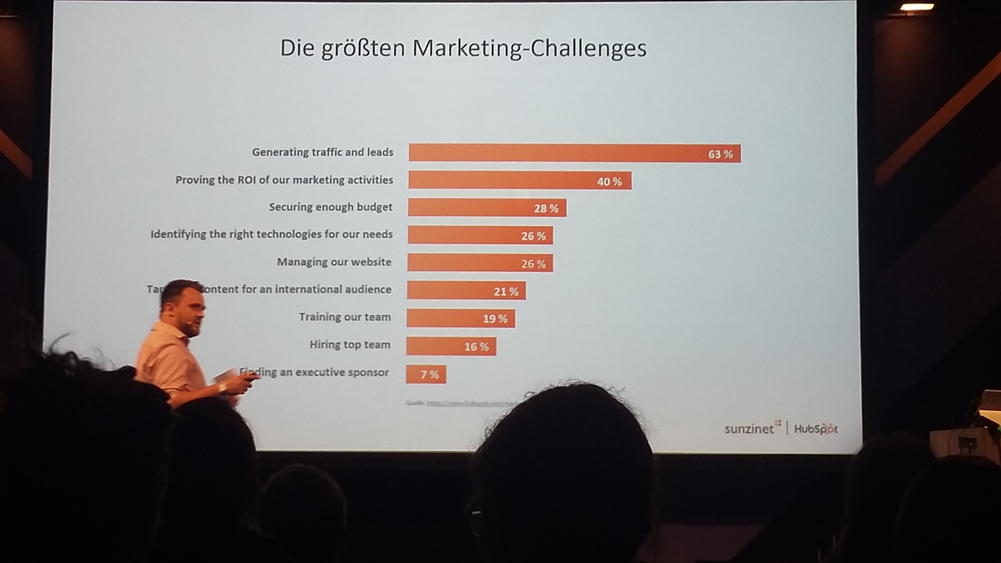 OMR 2019 B2B Vortrag Challenges