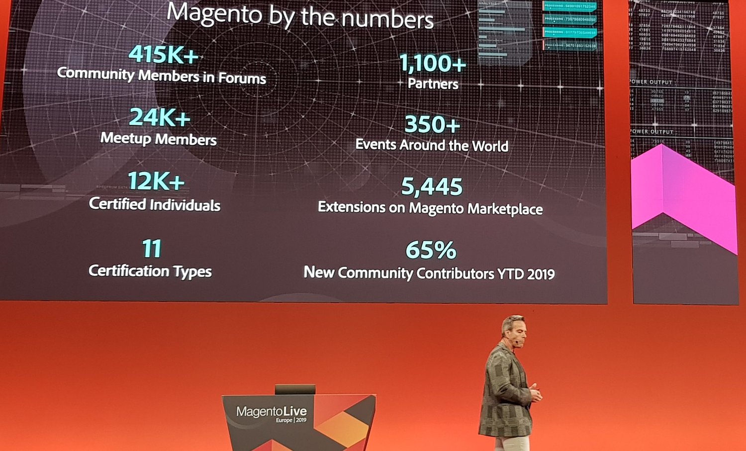 Magento System & Community Numbers - Magento Live 2019