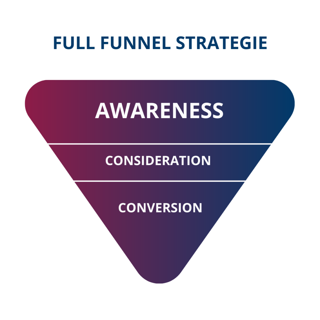 Full Funnel (1200 × 1200 px) (2)