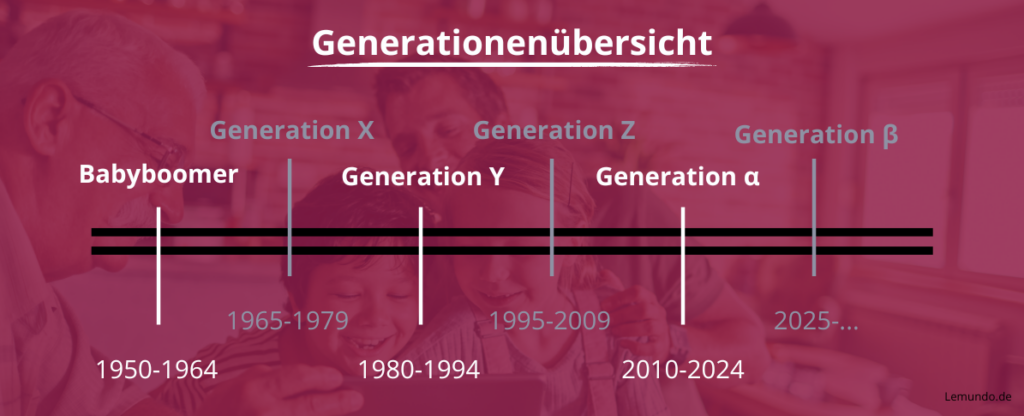 Blogpost_Generationenübersicht