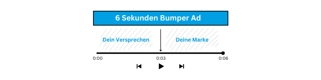 YouTube-Bumper_3+3Regel