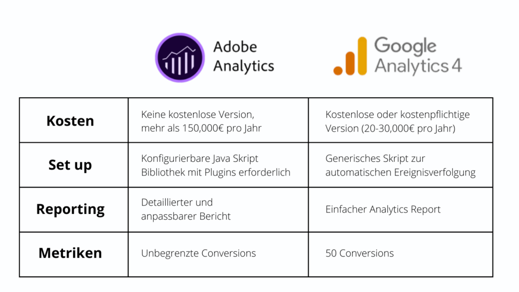 Google Analytics vs. Adobe Analytics (5)