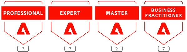 Adobe Agentur Hamburg, Stuttgart, Certified Agency Zertifizierte Entwickler Developers AEM, Adobe Commerce