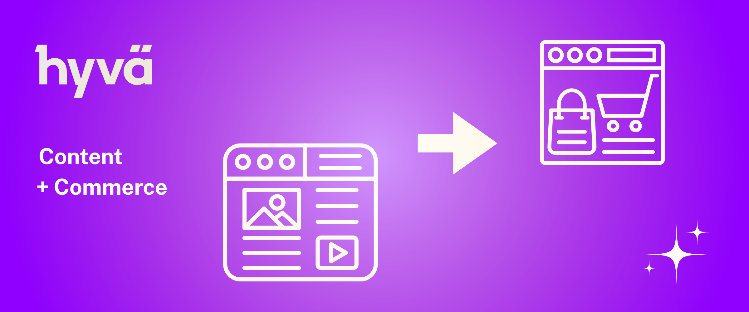 hyvä commerce - content und commerce shop system magento - hyvä agentur