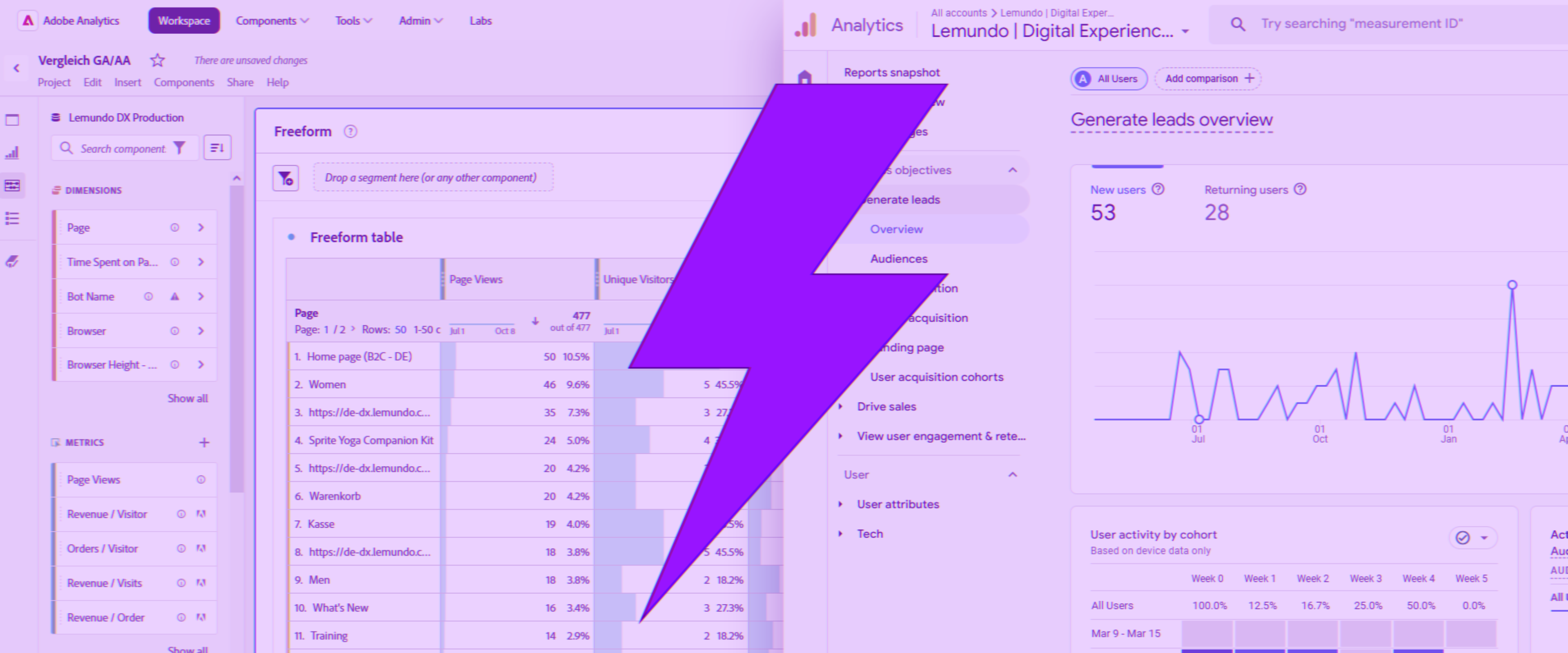 Titelbild: Vergleich GA4 und Adobe Analytics. Dashboardbilder beider Tools mit Blitz in der Mitte.