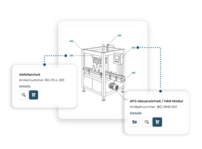 avanta ersatzteilfinder b2b-shop