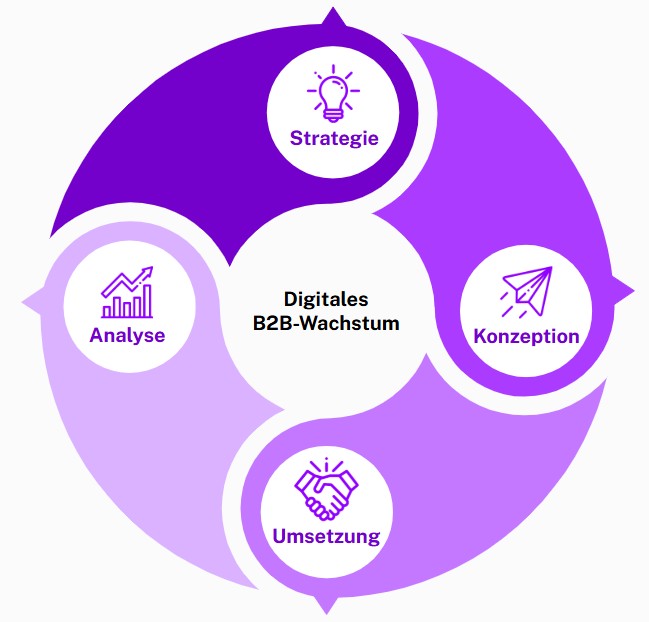 ECommerce Beratung B2B & D2C Consulting hamburg stuttgart E-Commerce Beratung Agentur Hamburg Stuttgart