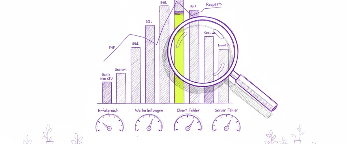 APM Maxcluster Dashboard: Stacked-Bar-Chart der Performance-Layer mit Lupe auf dem Engpass