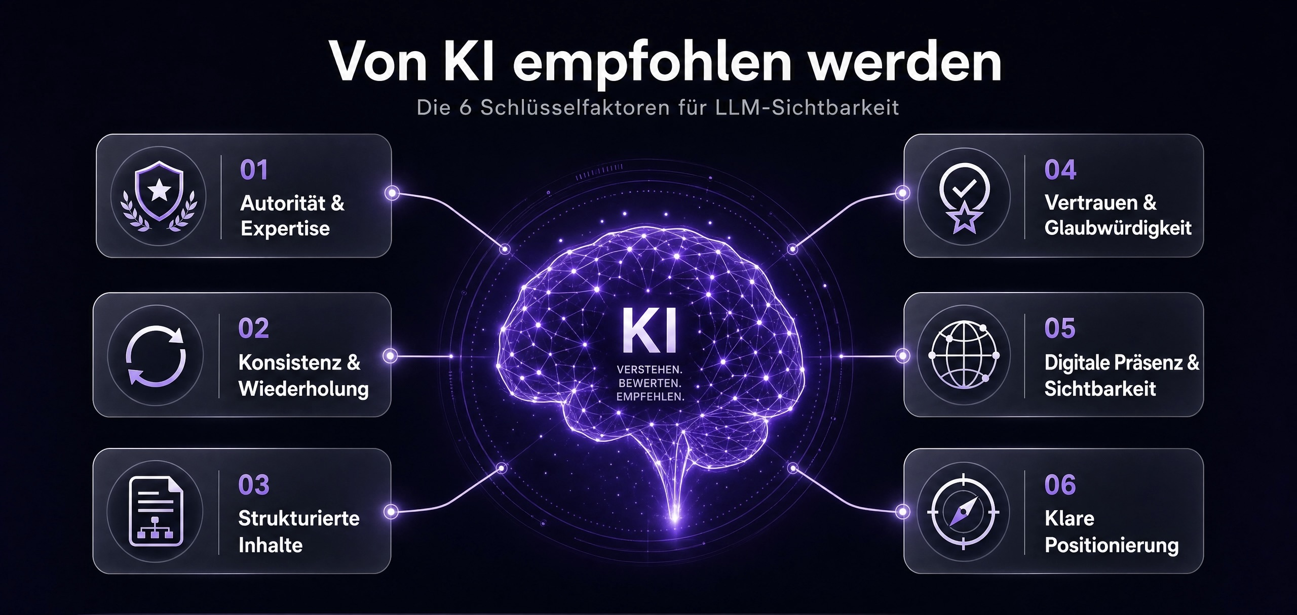 6 Faktoren, die dabei helfen, von der KI empfohlen zu werden